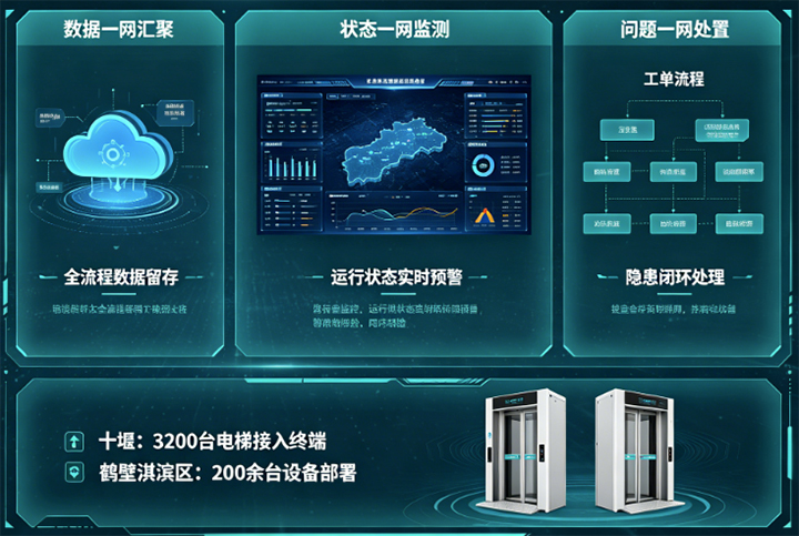 如何补齐电梯全程监控记录短板