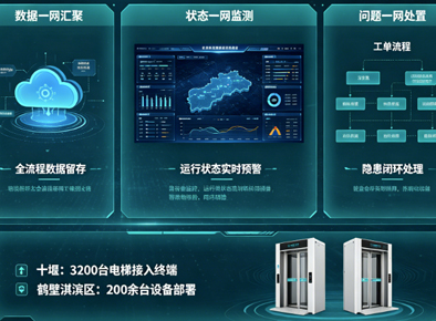 老旧高层小区，业主出行安全如何保障